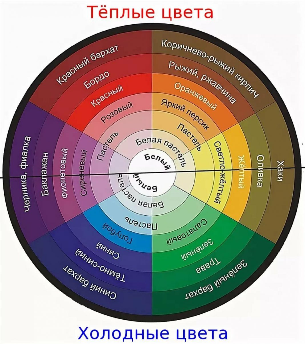 Цветовой круг сочетание цветов теплые и холодные